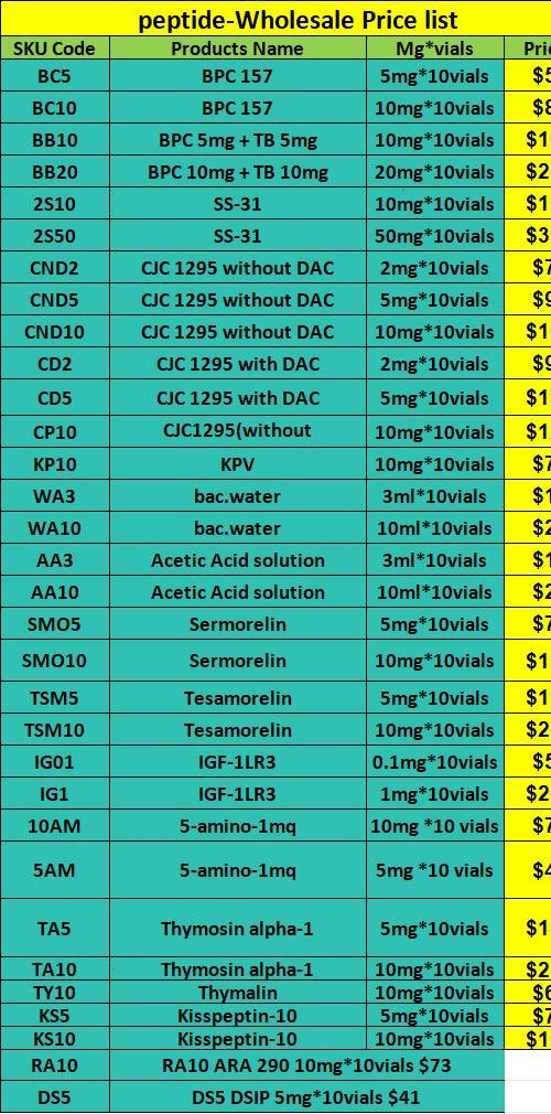 Product list sheet 2 without prices