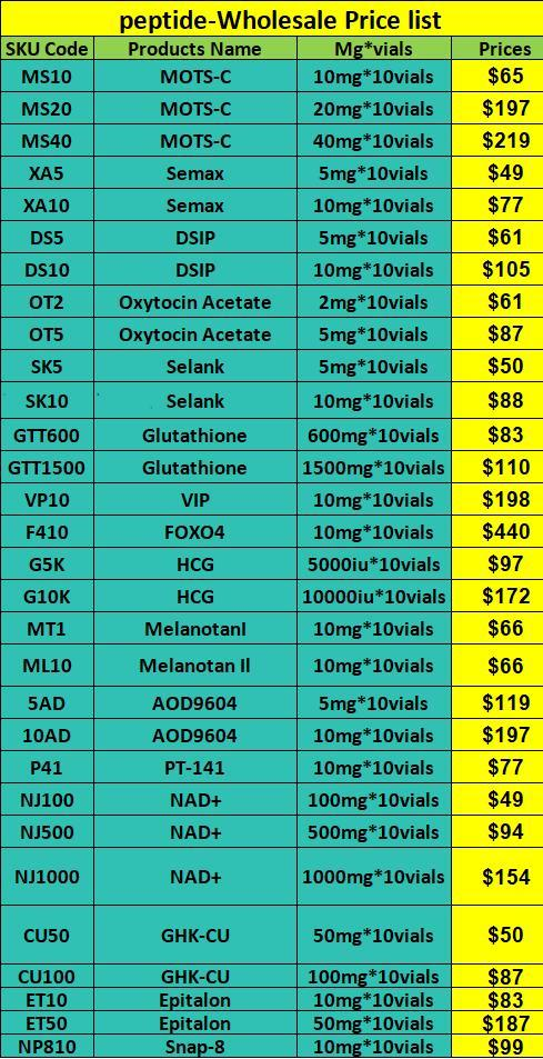 Product list sheet 3 without prices